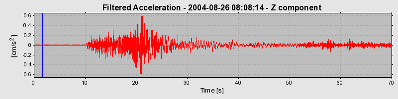 Plot-20160717-21858-1ncle5l-0