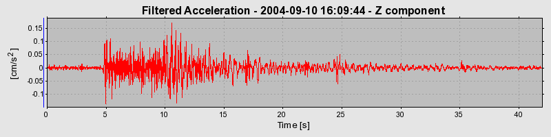 Plot-20160717-21858-1fnlmnq-0