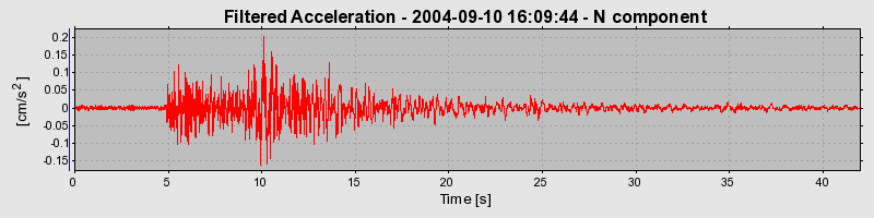 Plot-20160717-21858-3wzogy-0