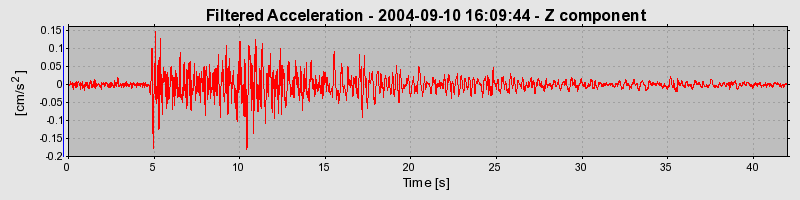 Plot-20160717-21858-79p3nc-0