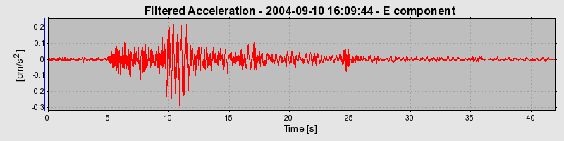 Plot-20160717-21858-175ejnh-0