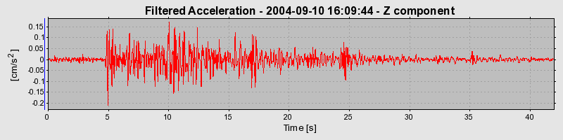 Plot-20160717-21858-1rsl7sq-0