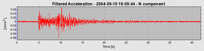 Plot-20160717-21858-na5p3c-0