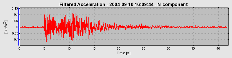 Plot-20160717-21858-18wue8g-0