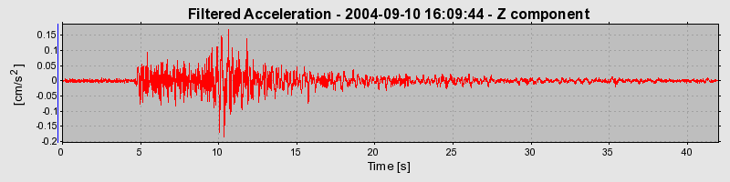 Plot-20160717-21858-1tnaxyf-0