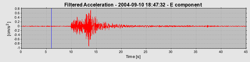 Plot-20160717-21858-qsio3r-0