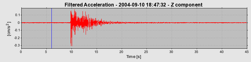 Plot-20160717-21858-15294qu-0