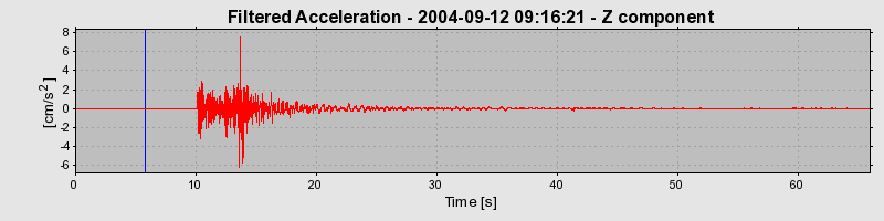 Plot-20160717-21858-1pws6o1-0