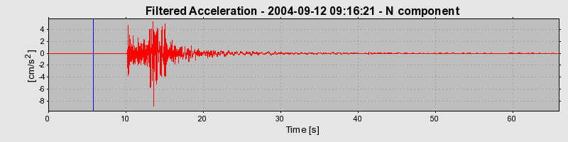 Plot-20160717-21858-c9fswz-0