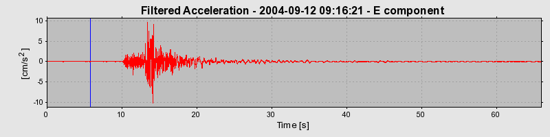 Plot-20160717-21858-h3rggq-0