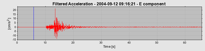 Plot-20160717-21858-3kzoj8-0