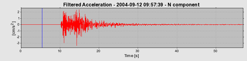 Plot-20160717-21858-rer4ig-0