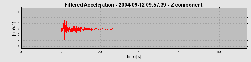 Plot-20160717-21858-pxc900-0