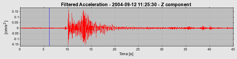 Plot-20160717-21858-qryfcc-0