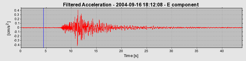 Plot-20160717-21858-1t54zki-0