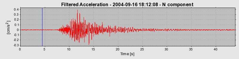 Plot-20160717-21858-4cwv8m-0