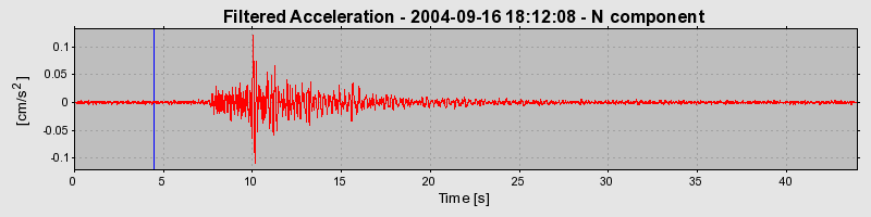 Plot-20160717-21858-n7n89j-0