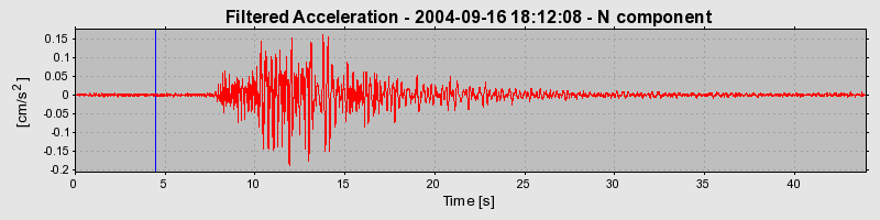 Plot-20160717-21858-1yor5da-0