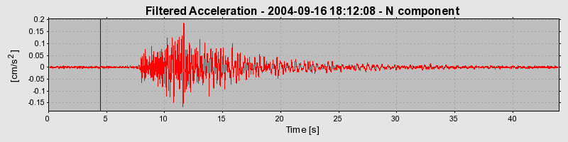 Plot-20160717-21858-9iciio-0