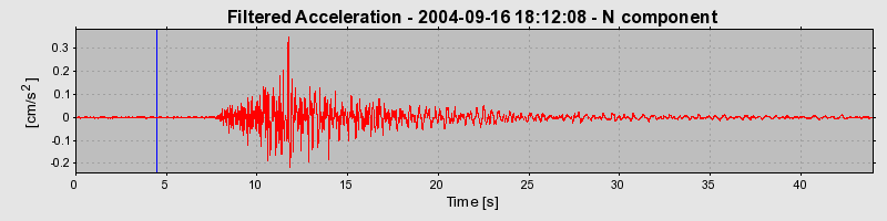 Plot-20160717-21858-h3pmue-0