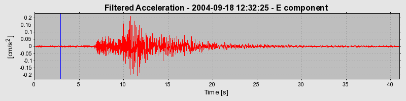 Plot-20160717-21858-1m1q58l-0