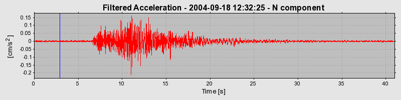 Plot-20160717-21858-1h7gpdk-0