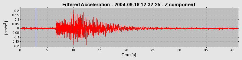 Plot-20160717-21858-1olamqc-0