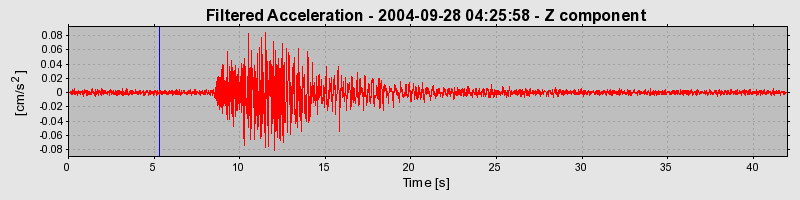 Plot-20160717-21858-1kzawkr-0