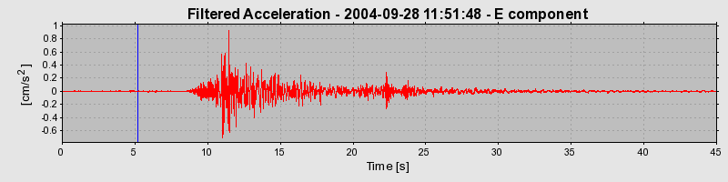 Plot-20160717-21858-ss2mou-0