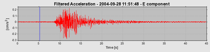 Plot-20160717-21858-1tolnst-0