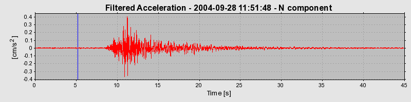 Plot-20160717-21858-mtmypr-0