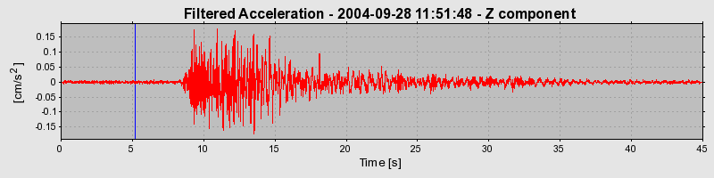 Plot-20160717-21858-1e6li83-0