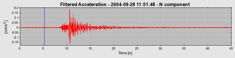 Plot-20160717-21858-dslom6-0