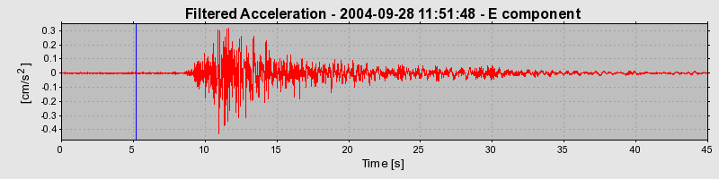 Plot-20160717-21858-m1u5fu-0