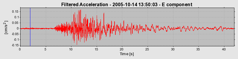 Plot-20160717-21858-c4igf1-0