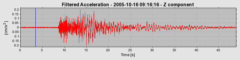 Plot-20160717-21858-wjdqd6-0