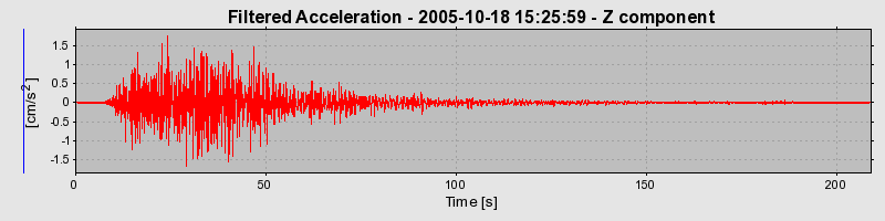 Plot-20160717-21858-ixsw2h-0