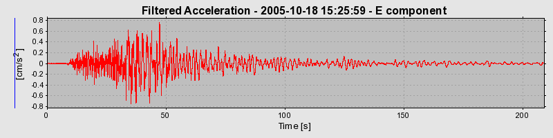 Plot-20160717-21858-1c5ze54-0