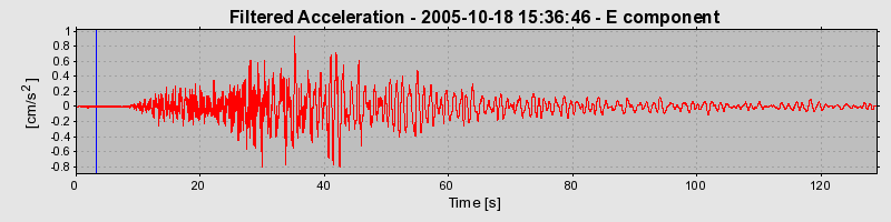 Plot-20160717-21858-1sfsn3a-0