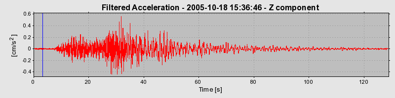 Plot-20160717-21858-3gf364-0