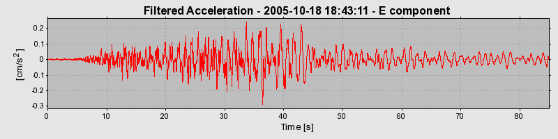 Plot-20160717-21858-16y61hl-0