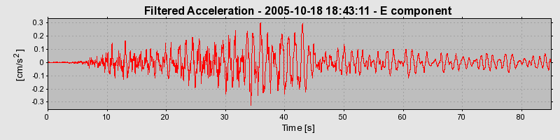 Plot-20160717-21858-1uq7461-0