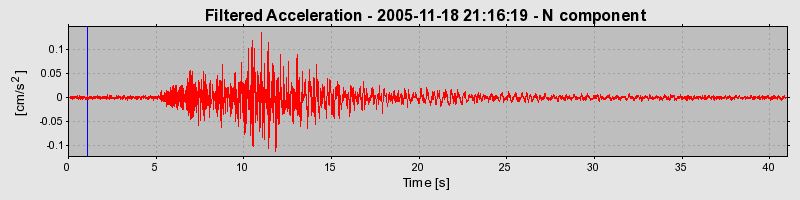 Plot-20160718-21858-bcu90q-0
