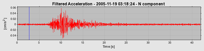 Plot-20160718-21858-ma0awt-0