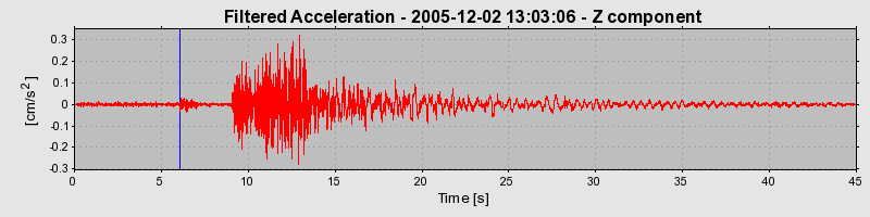 Plot-20160718-21858-1vm5rci-0