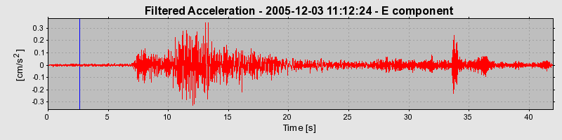 Plot-20160718-21858-c2w5a1-0