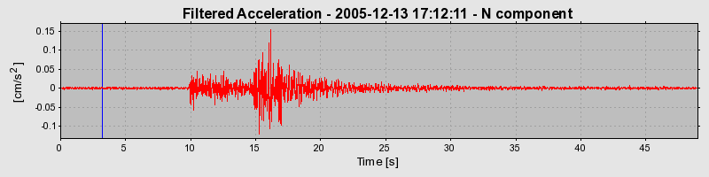 Plot-20160718-21858-1yrdop2-0