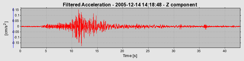 Plot-20160718-21858-1ju64x9-0