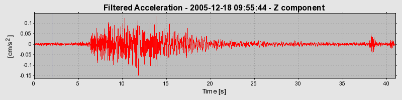 Plot-20160718-21858-1027o5z-0