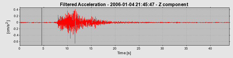 Plot-20160718-21858-xjt67h-0